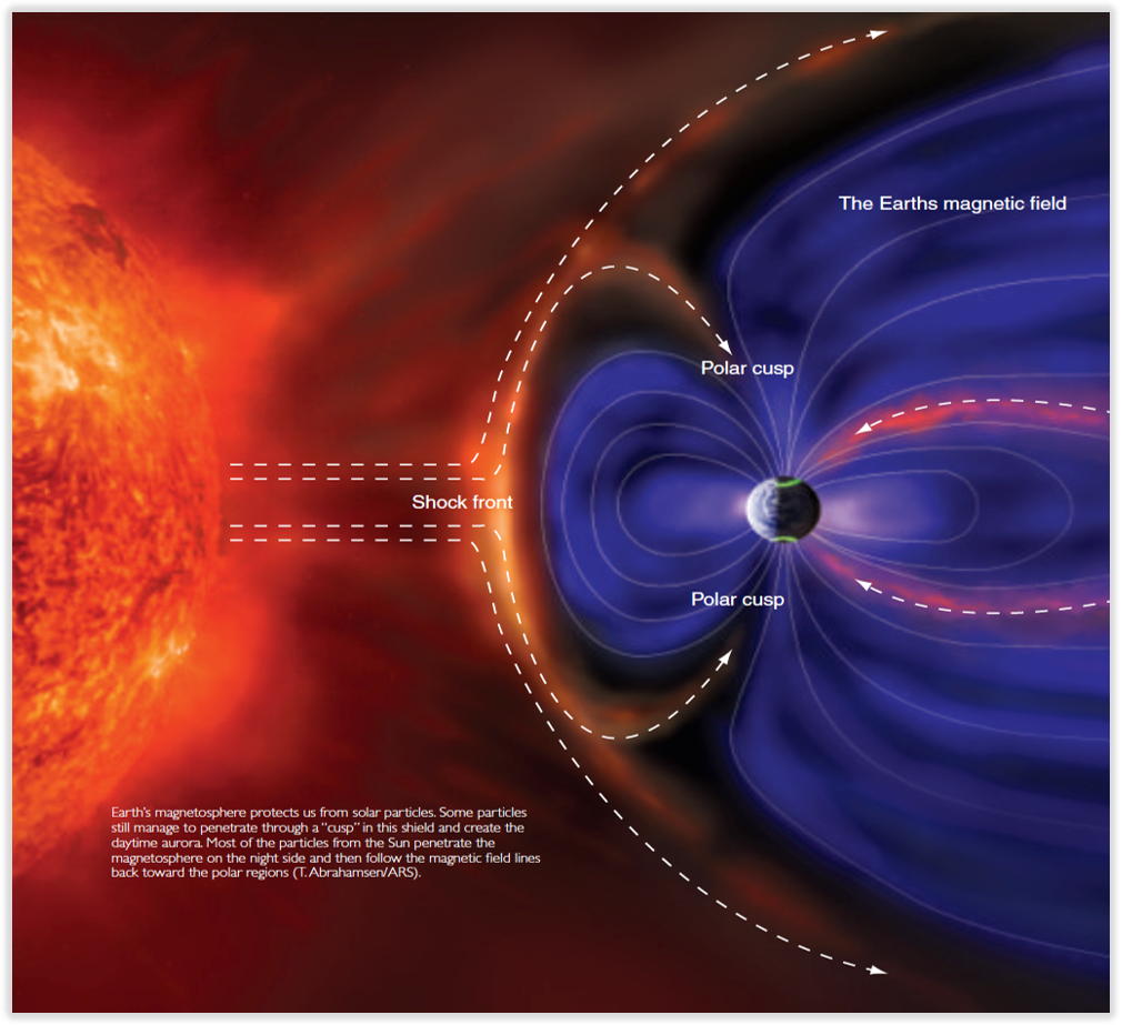 Earth's magnetosphere